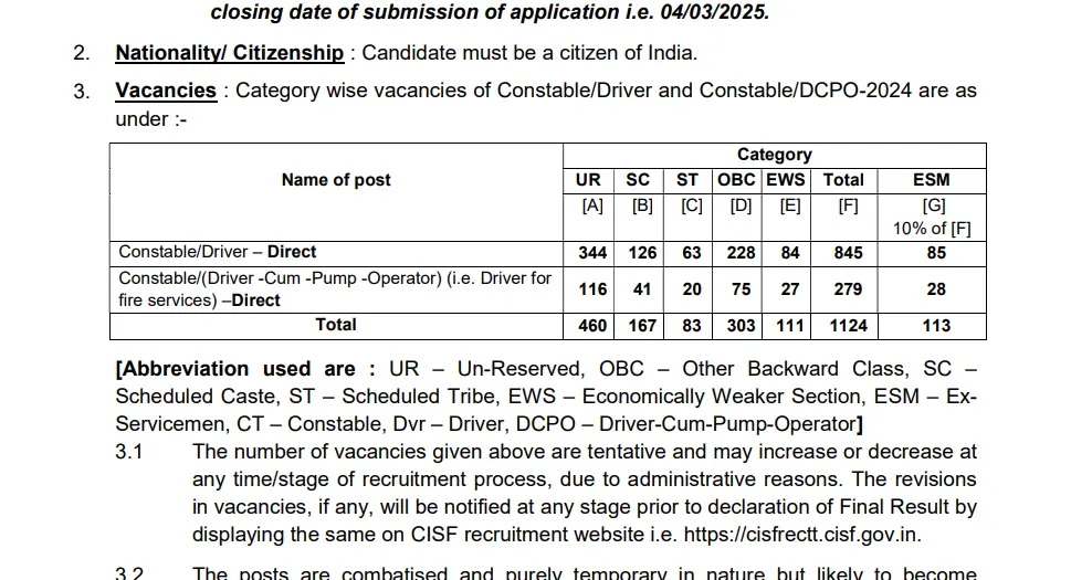 CISF Constable Driver Vacancy 2025